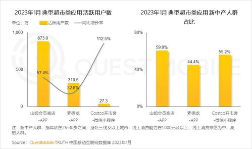 2023中国移动互联网春季大报告 银发群体助推总用户同比再增长2 ,线上高消费群体中90后 00后破4成