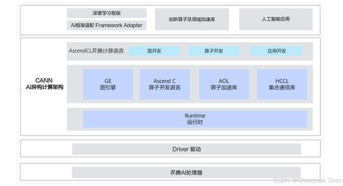 ascend npu 架构 cann 平台入门学习