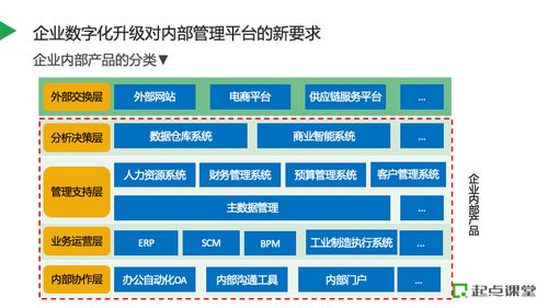 从项目制到产品制,企业内部管理平台的落地实践