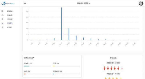 人工智能如何在新时代赋能品牌 trend