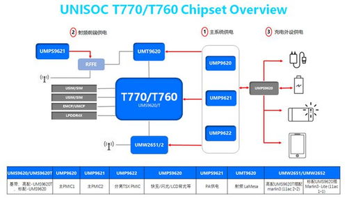6nm国产手机芯发布,纯国产手机,可能真的要来了