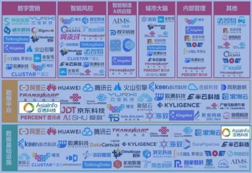 亚信科技数据基础设施平台和中台操作系统入选 中国数智化产业图谱1.0