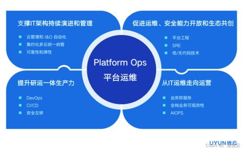 广通优云完成2亿元c轮融资,加速平台级运维产品的技术创新